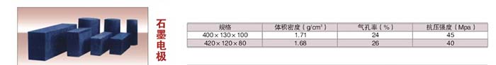 5石墨電極.jpg